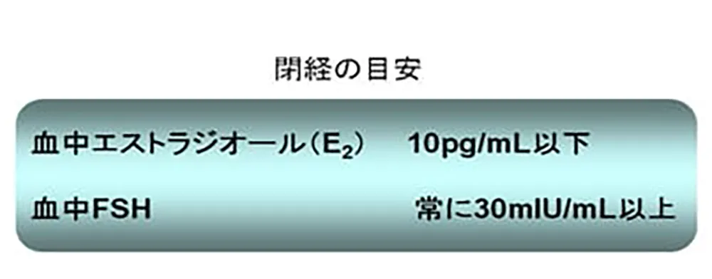 閉経の目安