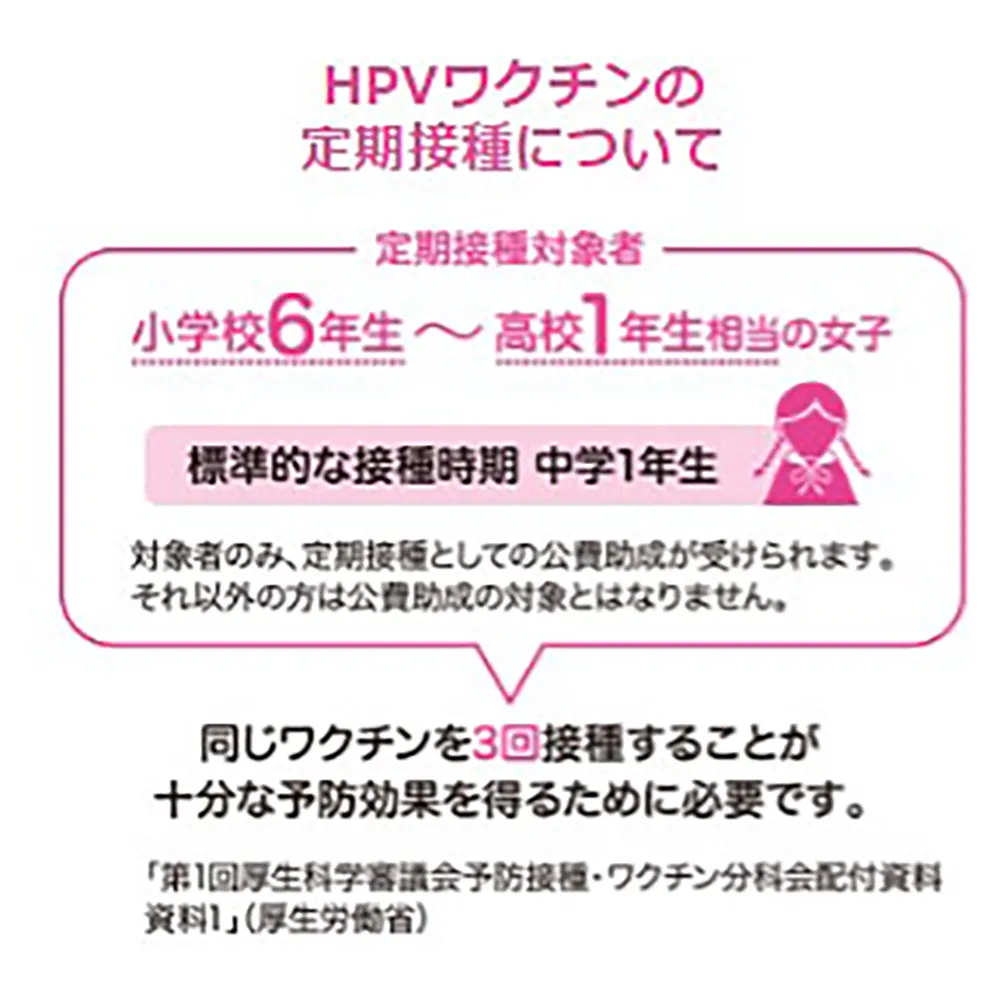 HPVワクチンの定期接種について